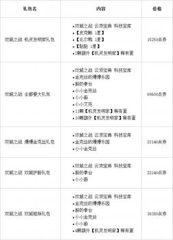 金铲铲之战S6维护到几点（金铲铲S6更新内容详情）