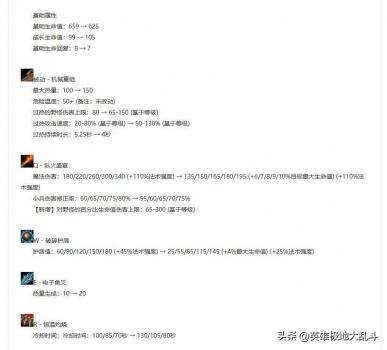 lol兰博出装大乱斗（英雄联盟兰博操作技巧）