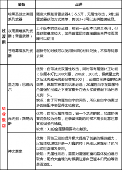 流浪武士刷图加点顺序（地下城流浪武士打造思路）