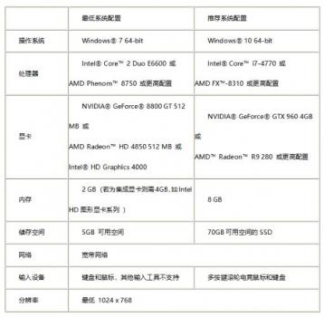 魔兽世界客户端多大内存（魔兽wow客户端配置要求）