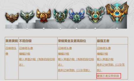 英雄联盟s3奖励有什么（盘点lolS1到S7赛季奖励皮肤）