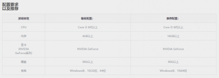 剑灵配置要求高吗（玩游戏的电脑配置推荐）