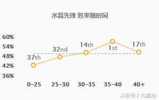 lol水晶先锋出装顺序（英雄联盟水晶先锋玩法技巧）