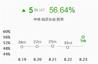 英雄联盟璐璐出装铭文搭配（lol女巫璐璐打法教学）