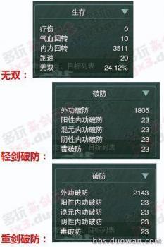 藏剑pve输出宏（剑3藏剑宏进阶心得分享）