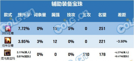 dnf春节时装礼盒叫什么（地下城顿悟之境新春礼包道具详解）