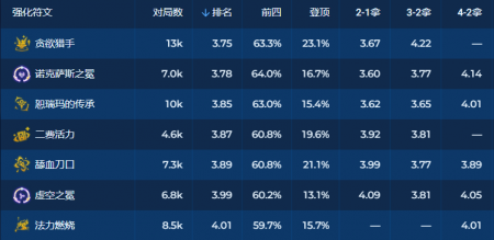 狼人符文出装2023（云顶之弈狼人阵容选择搭配）