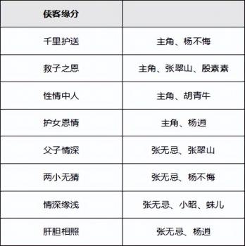 新倚天屠龙记游戏单机版（新倚天屠龙记手游新手快速升级教程）