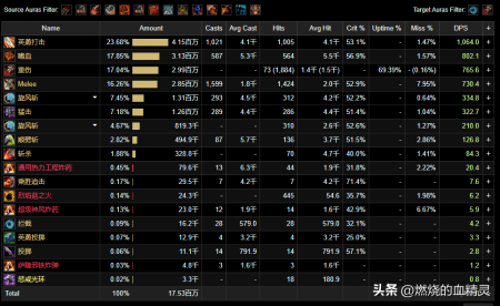 狂暴战输出手法和技巧（魔兽wow狂暴战士培养指南）