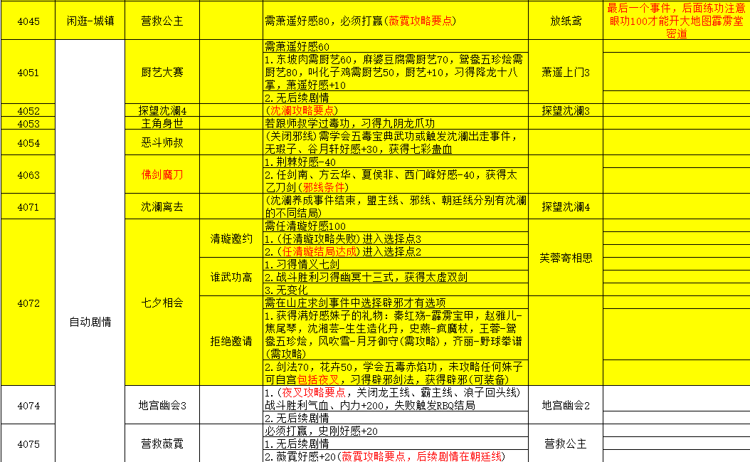 侠客风云传沈湘芸攻略时间（侠客风云传模式结束结局线选择）