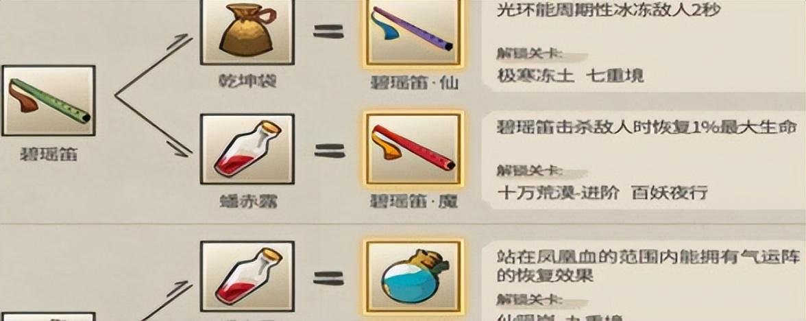 造梦西游3卷帘绿魔可以合成什么（九重试炼合成表组合）