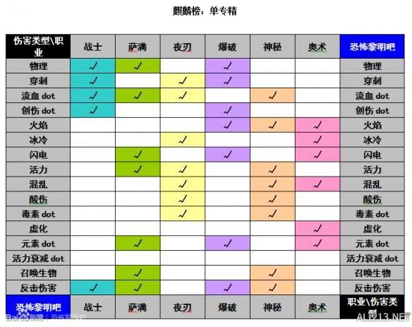 恐怖黎明死亡骑士加点图（恐怖黎明职业组合搭配）