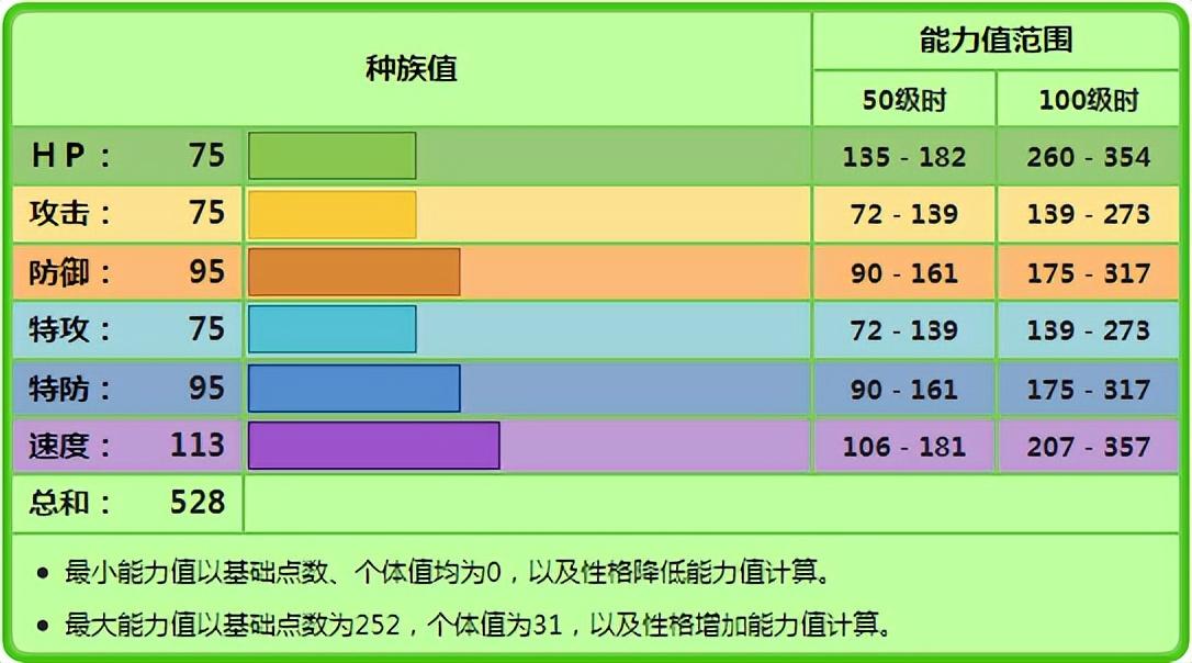 君主蛇走特攻还是物攻（宝可梦君主蛇属性和技能）