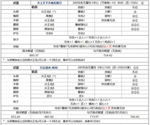 冰龙太刀是什么武器（怪物猎人世界冰原太刀配装）